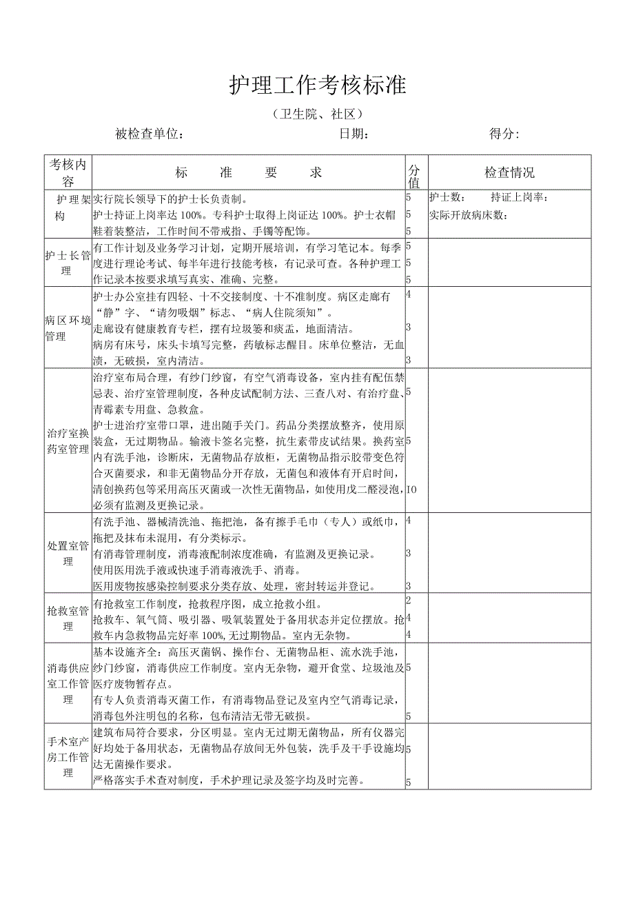 护理工作考核标准.docx_第2页