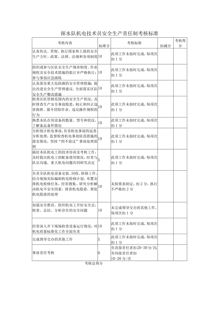 探水队机电技术员安全生产责任制考核标准.docx_第1页