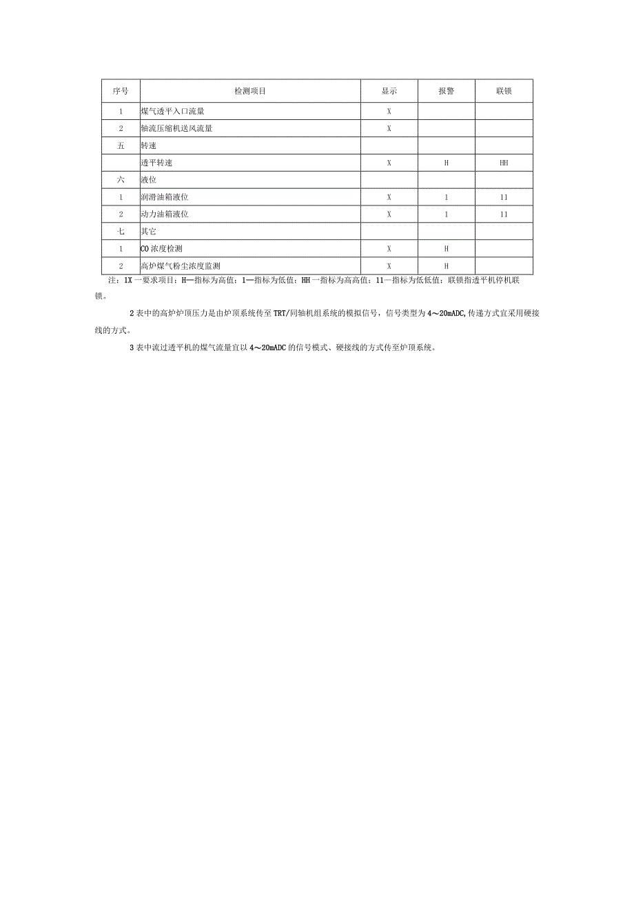 同轴机组系统过程检测、报警及连锁项目一览表.docx_第2页