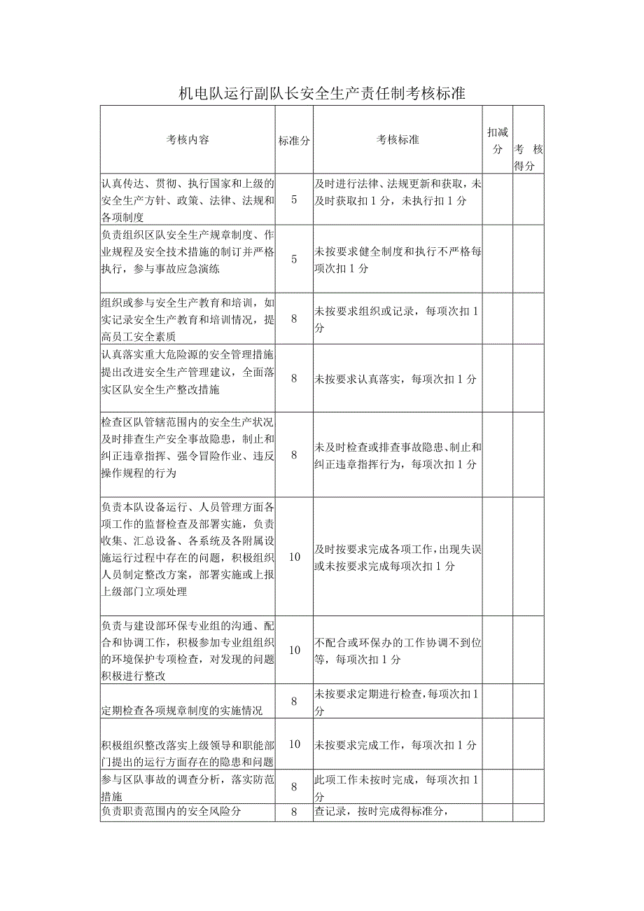 机电队运行副队长安全生产责任制考核标准.docx_第1页