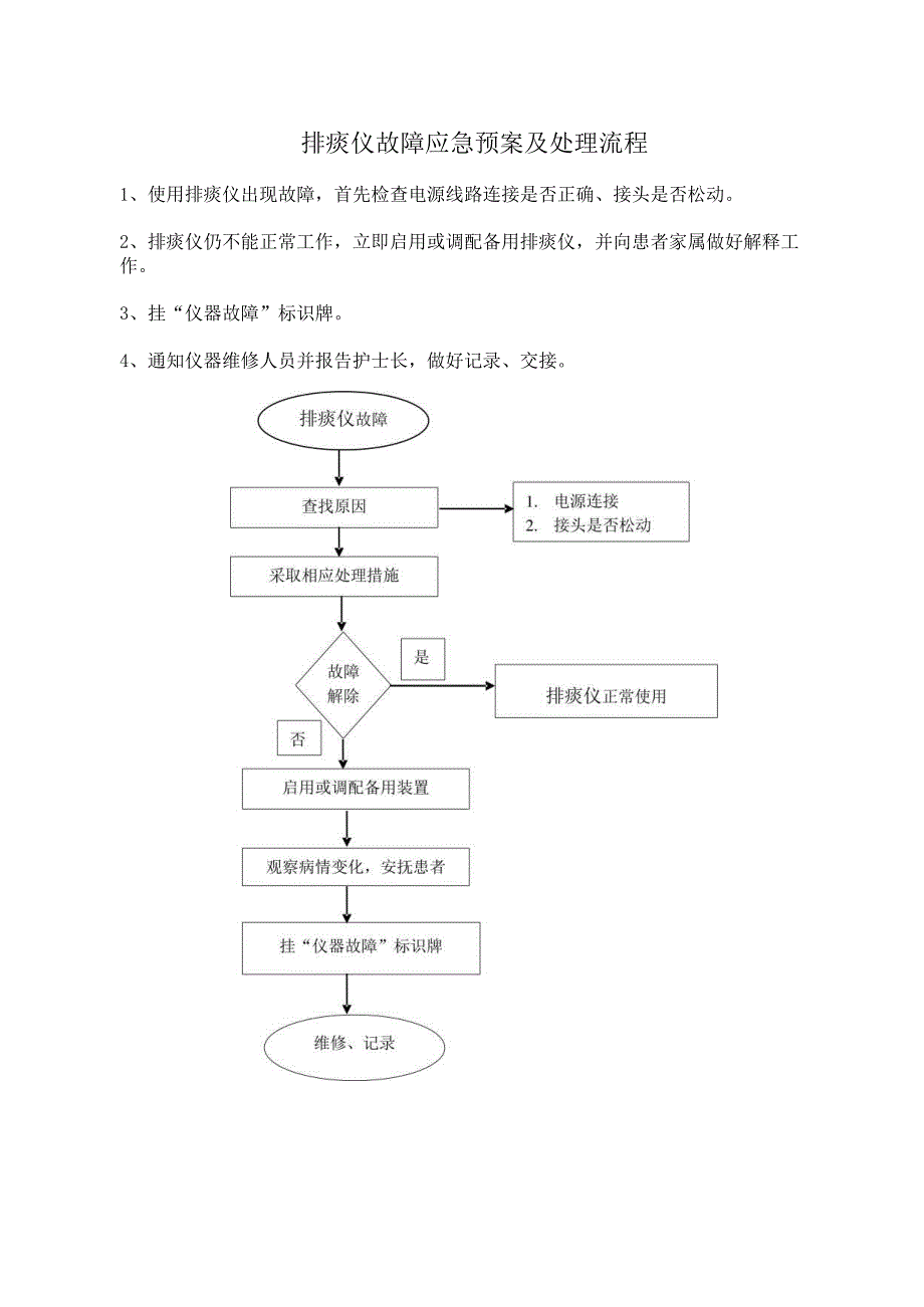 排痰仪故障应急预案及处理流程.docx_第1页