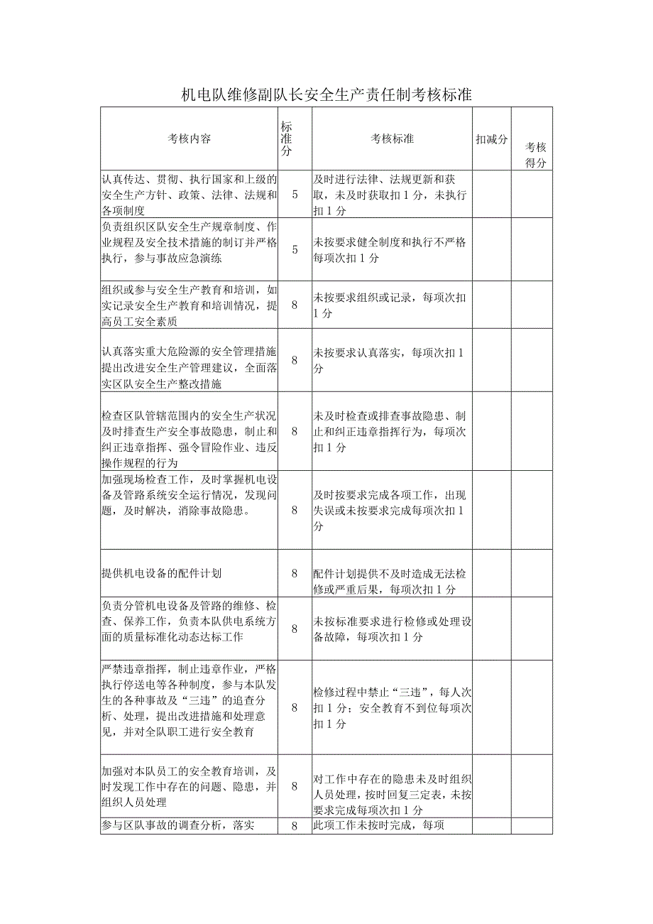 机电队维修副队长安全生产责任制考核标准.docx_第1页