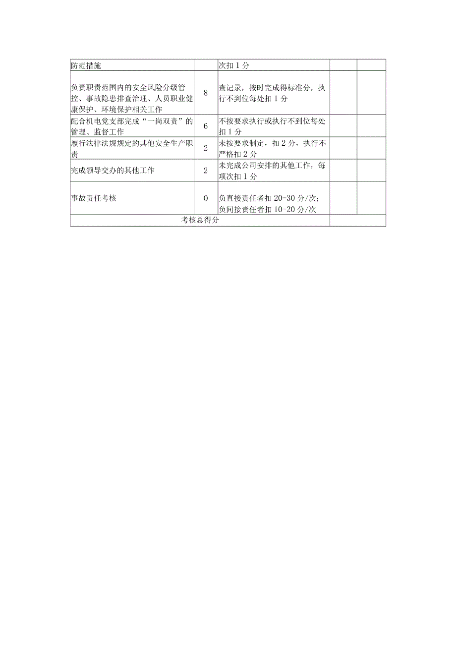 机电队维修副队长安全生产责任制考核标准.docx_第2页