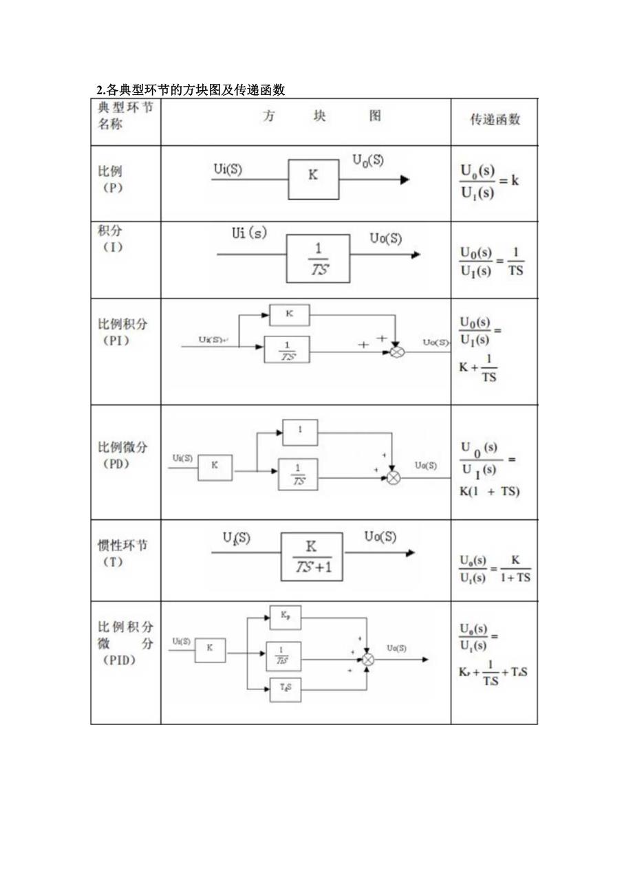 实验一 典型环节及其阶跃响应.docx_第2页