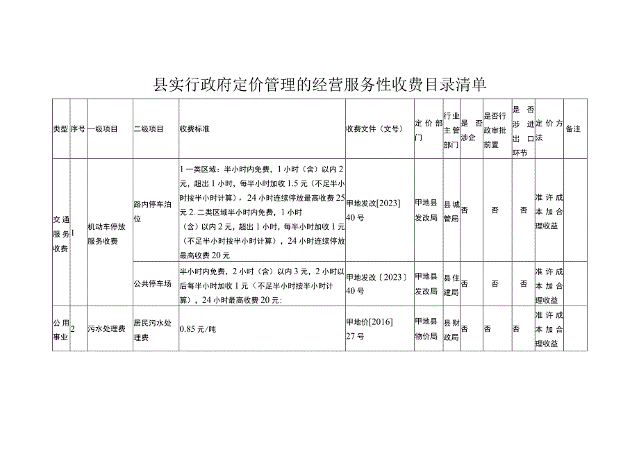 县实行政府定价管理的经营服务性收费目录清单.docx_第1页