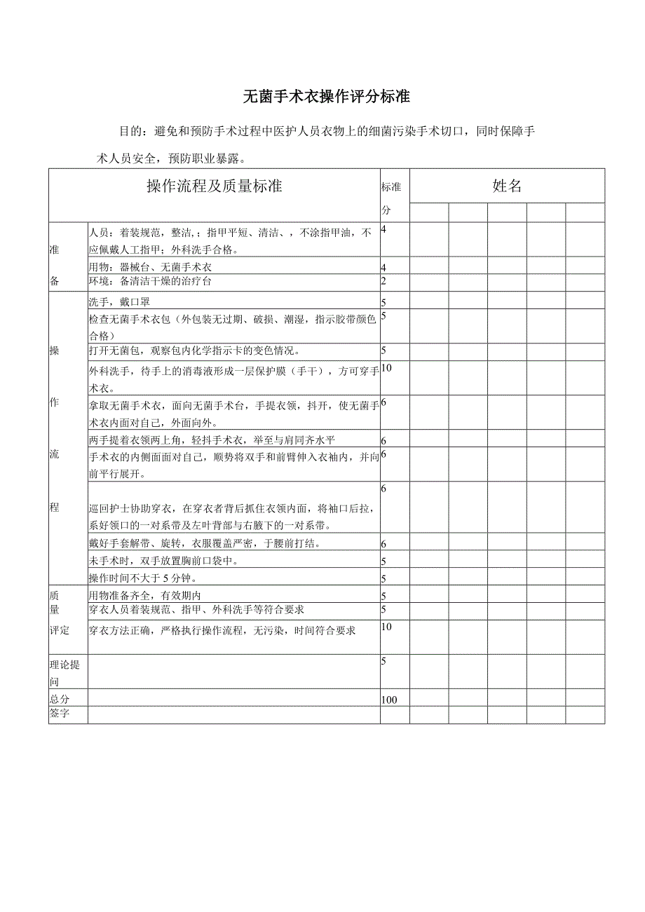 无菌手术衣操作评分标准.docx_第1页