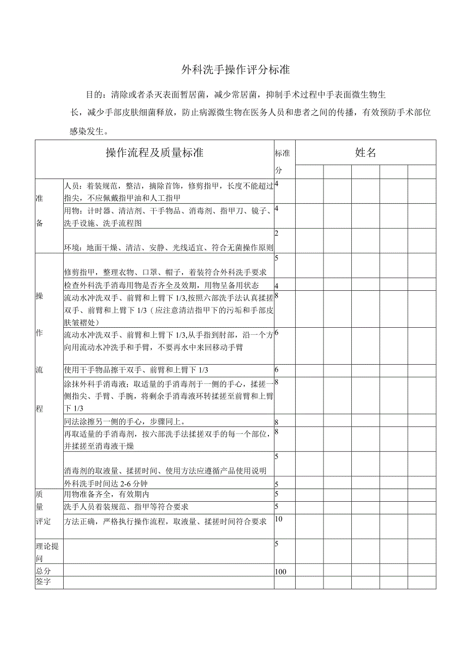 外科洗手操作评分标准.docx_第1页