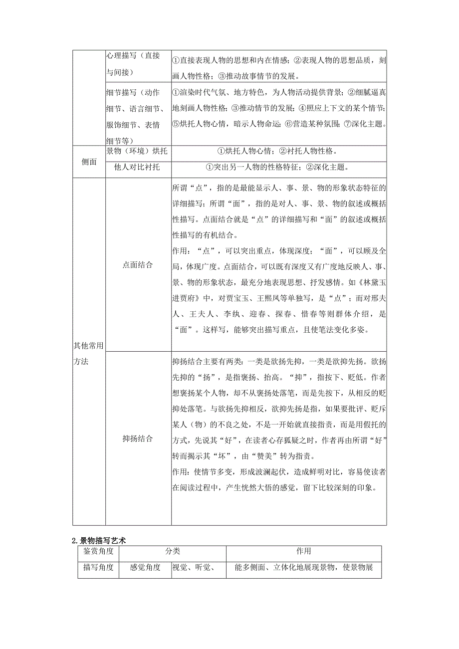 板块2 小说阅读 课时10 赏析艺术技巧——精准判断精析效果.docx_第3页