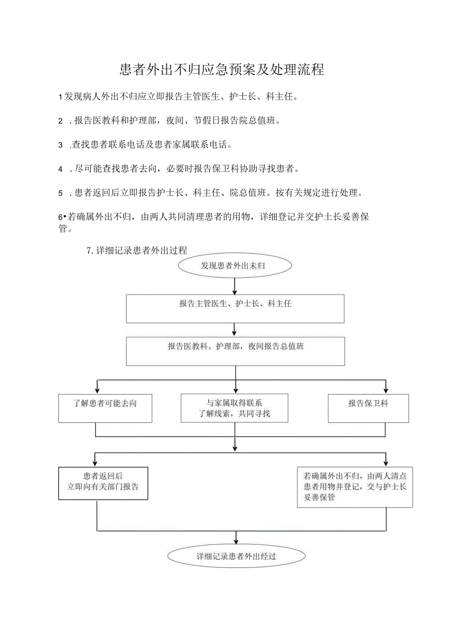 患者外出不归应急预案及处理流程.docx_第1页