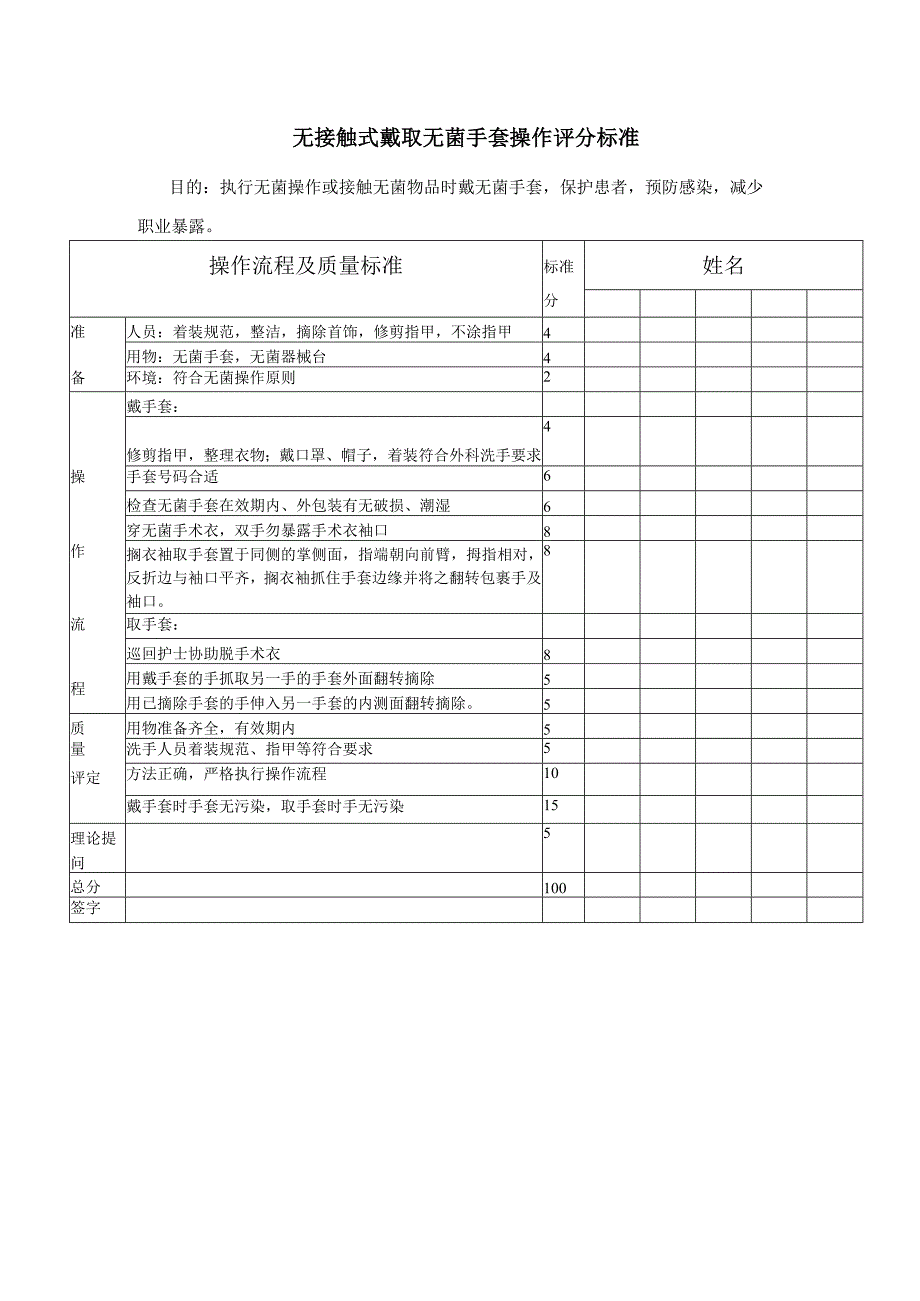 无接触式戴取无菌手套操作评分标准.docx_第1页