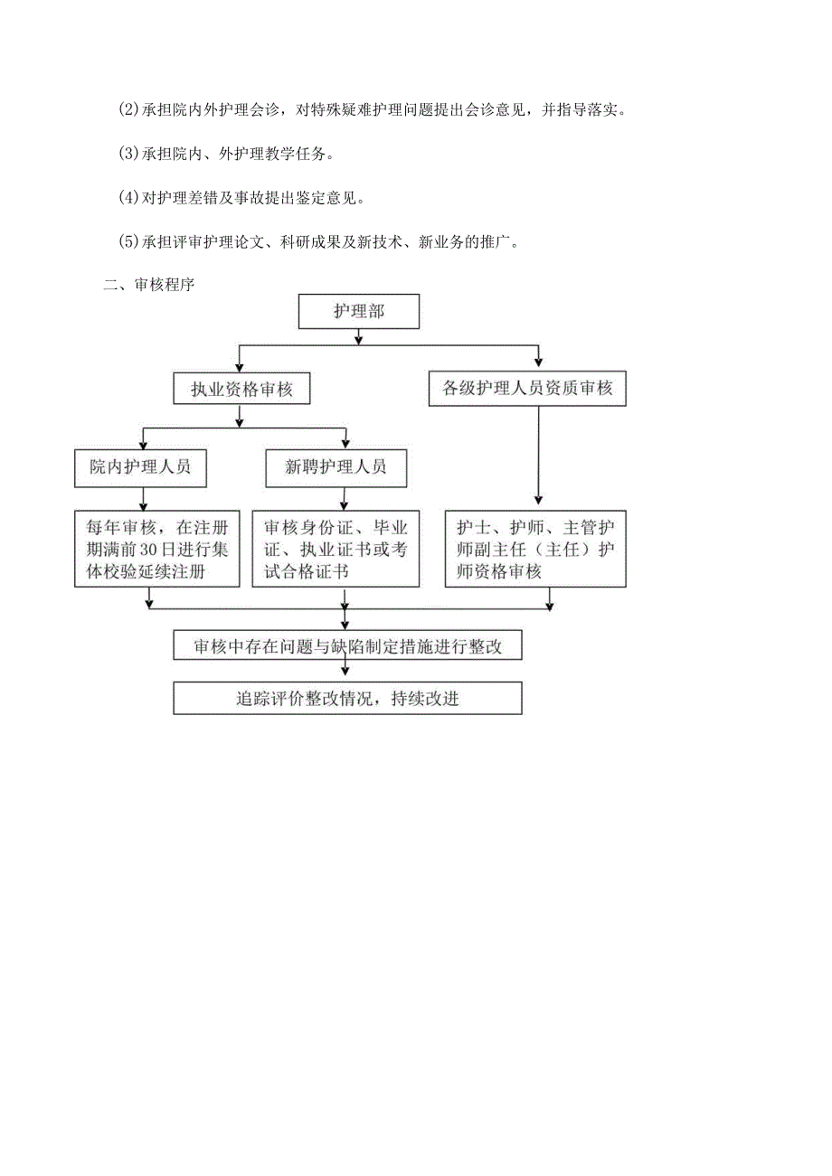 护士资质审核规定与程序.docx_第3页