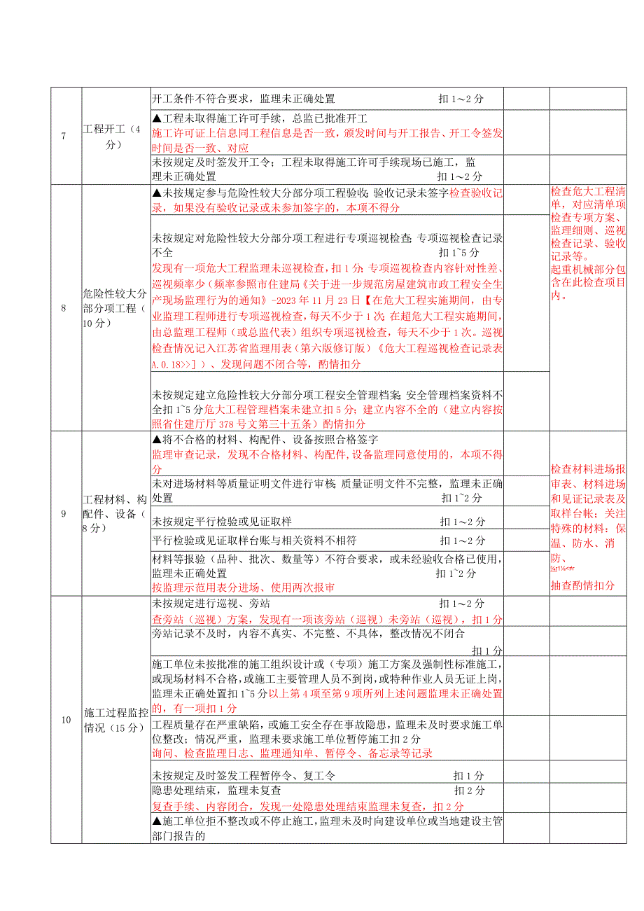 施工阶段监理工作检查表.docx_第3页