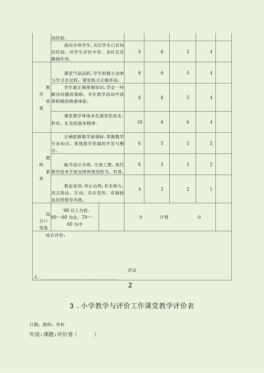 小学课题评价表、教学反思表（最新分享）.docx_第2页