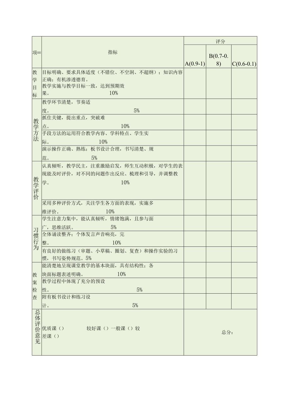 小学课题评价表、教学反思表（最新分享）.docx_第3页