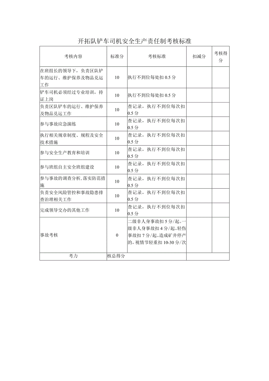 开拓队铲车司机安全生产责任制考核标准.docx_第1页