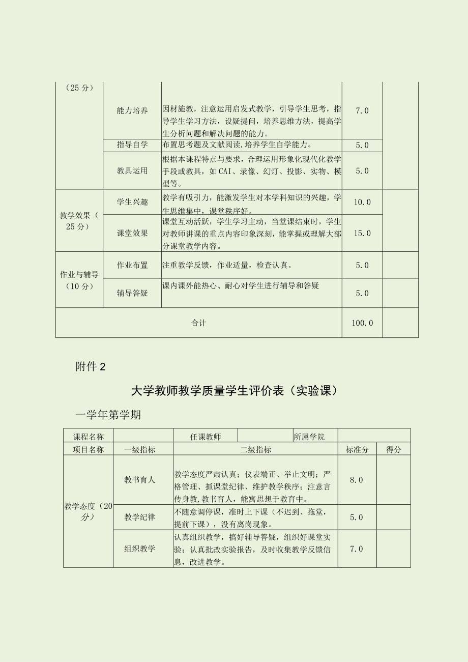 大学教师教学质量评价表（最新分享）.docx_第2页