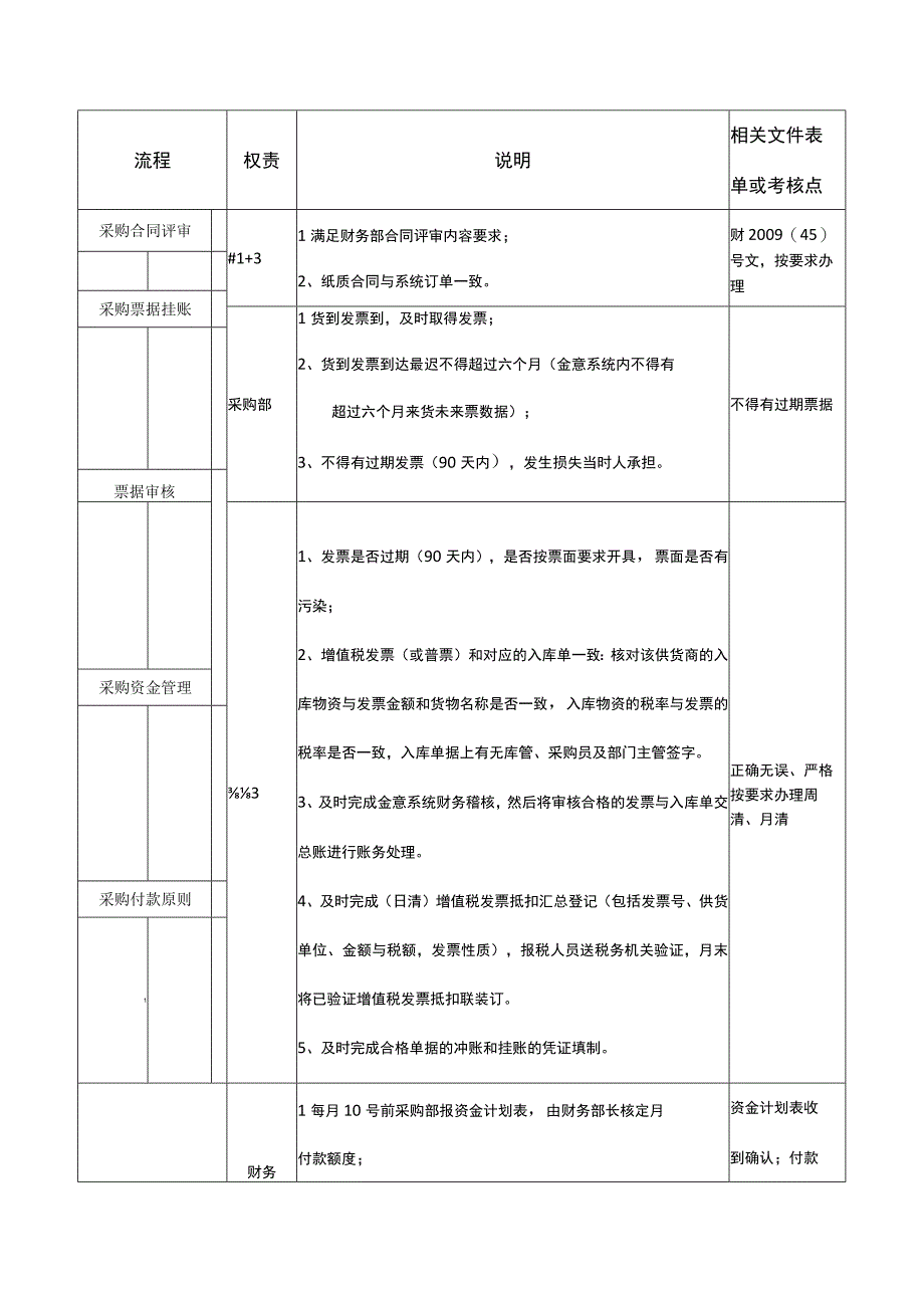 工厂采购财务管理流程.docx_第1页