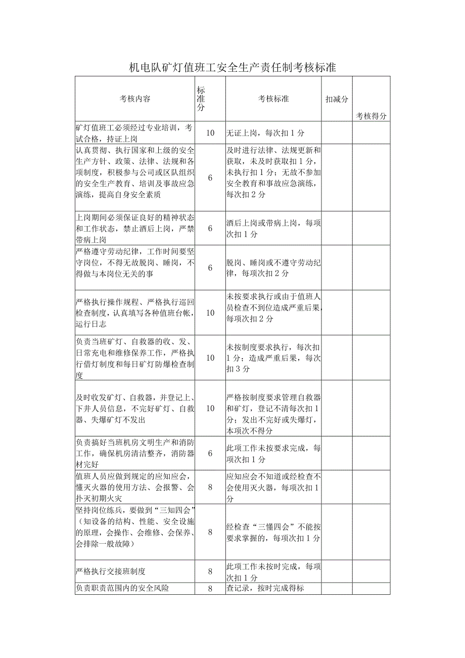 机电队矿灯值班工安全生产责任制考核标准.docx_第1页