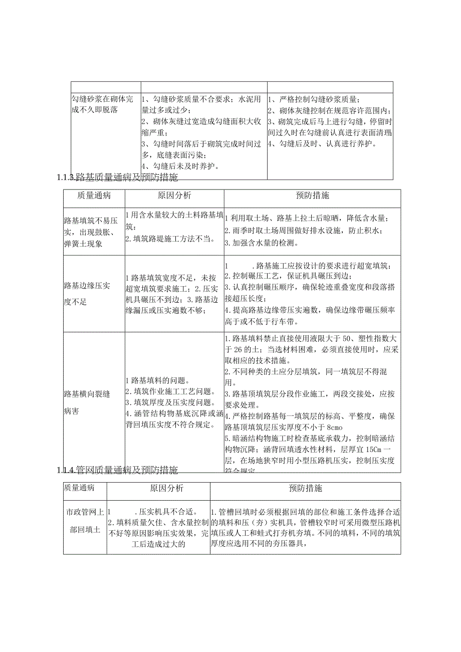 市政工程质量通病预防措施.docx_第2页