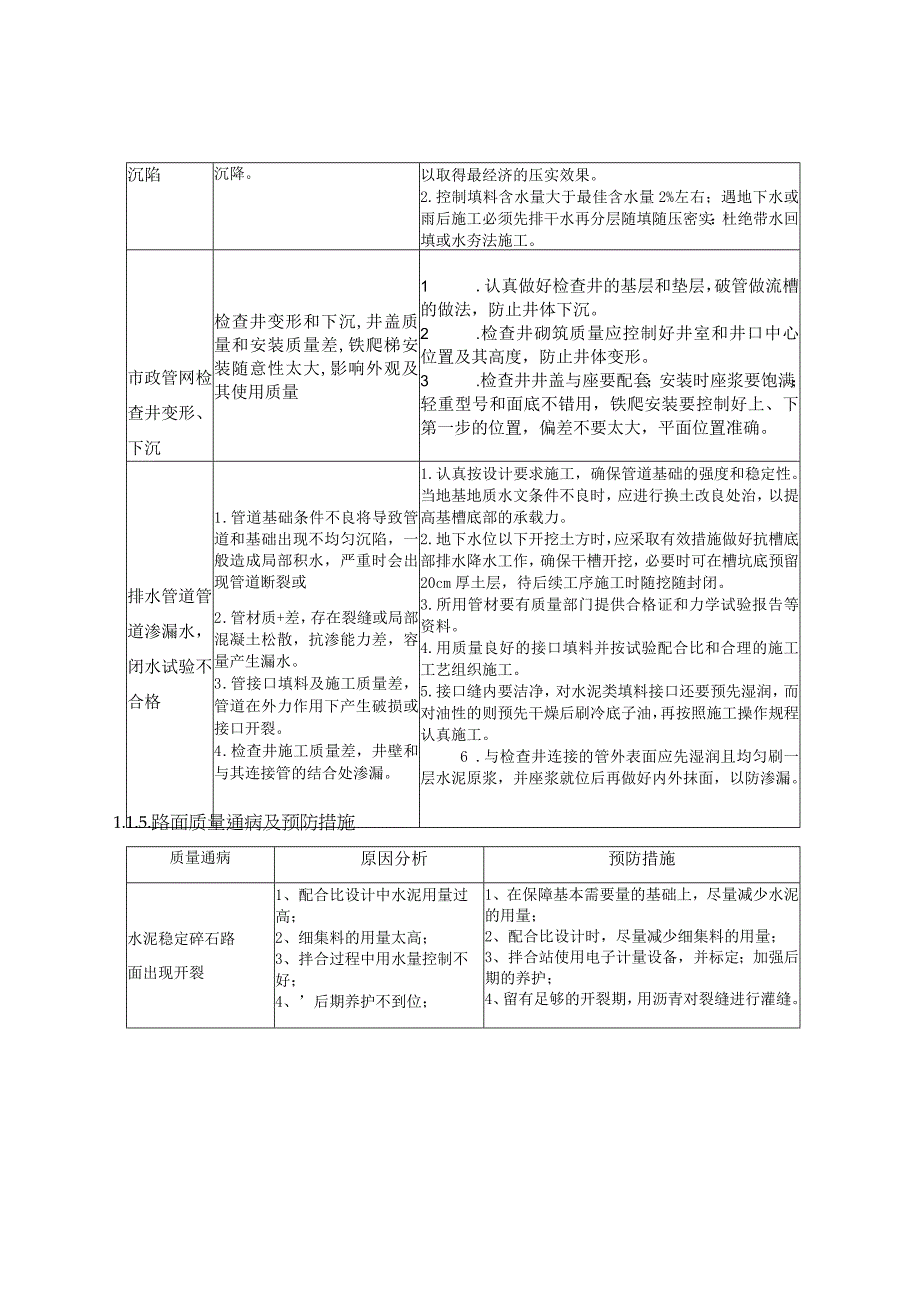 市政工程质量通病预防措施.docx_第3页