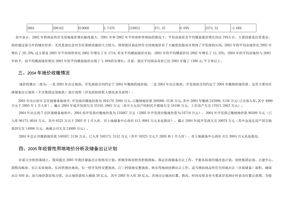 杭州高新区（滨江）经营性用地招拍挂出让走势分析.docx_第3页