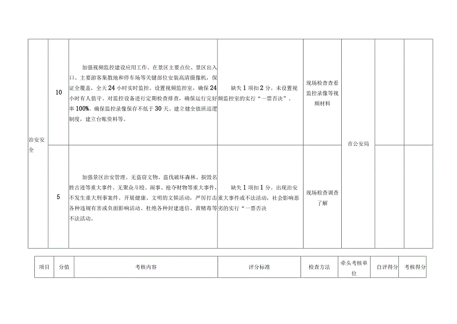 平安景区创建考核细则评分表.docx_第3页