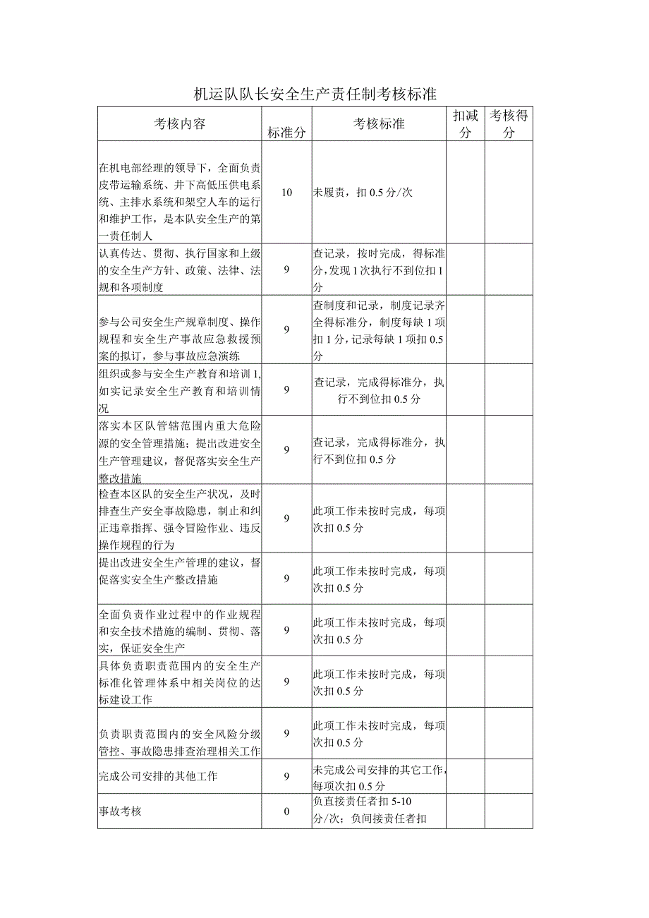 机运队队长安全生产责任制考核标准.docx_第1页