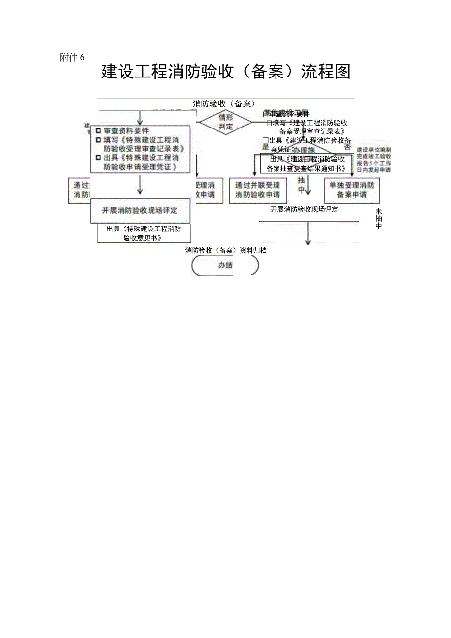 建设工程消防验收（备案）流程图.docx_第1页