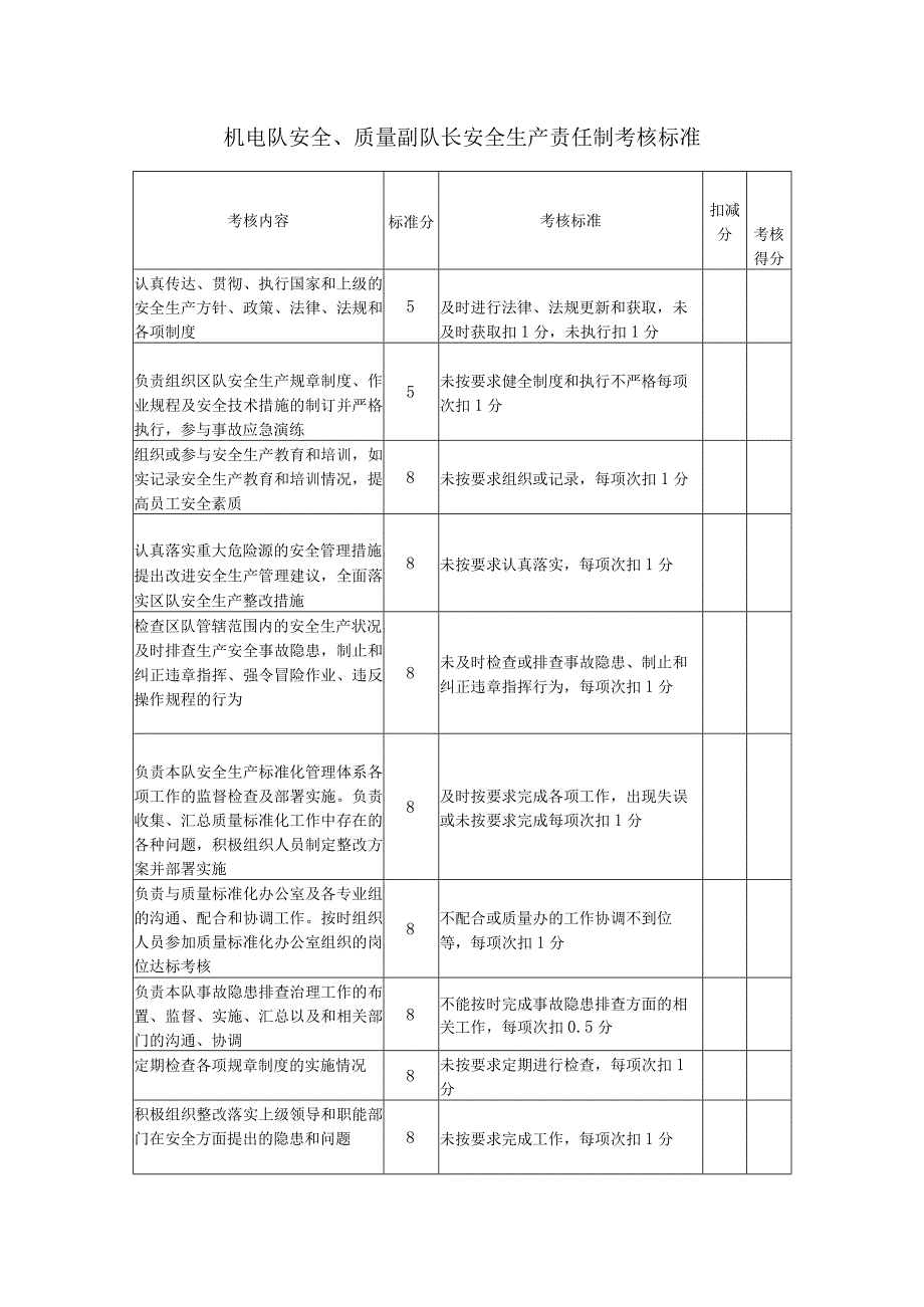 机电队安全、质量副队长安全生产责任制考核标准.docx_第1页