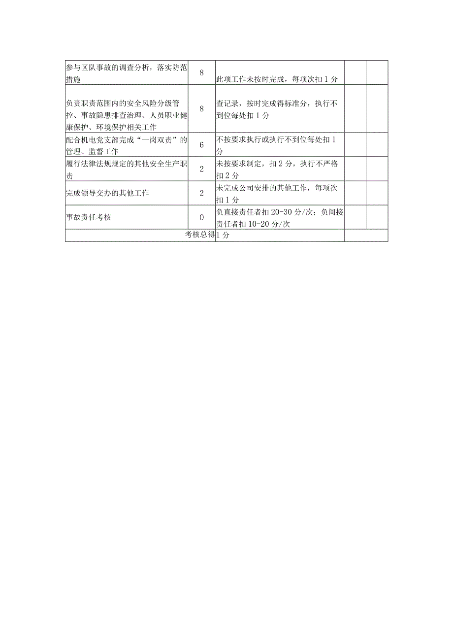 机电队安全、质量副队长安全生产责任制考核标准.docx_第2页