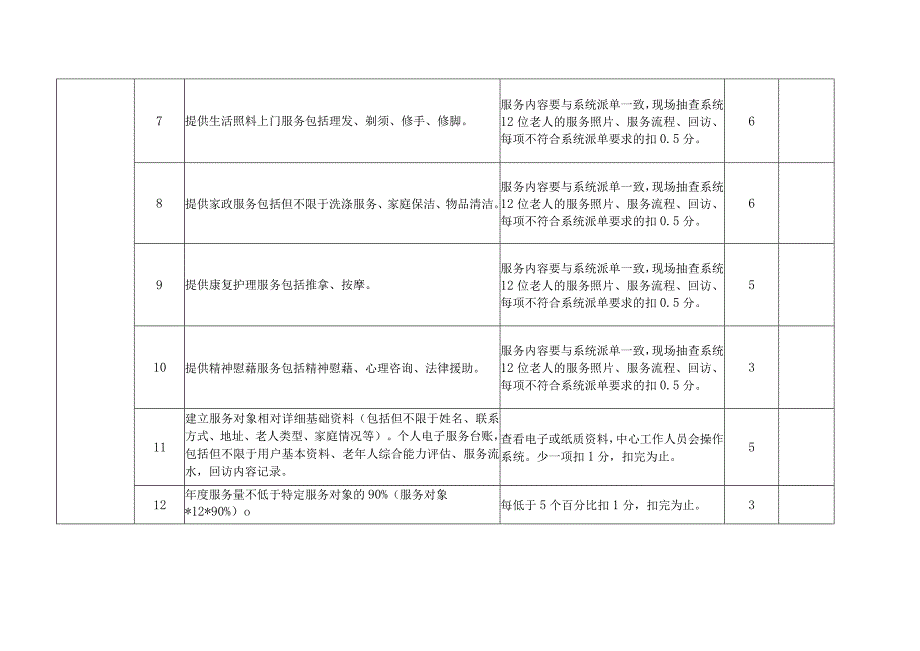 政府购买居家养老上门服务考核细则（最新分享）.docx_第2页