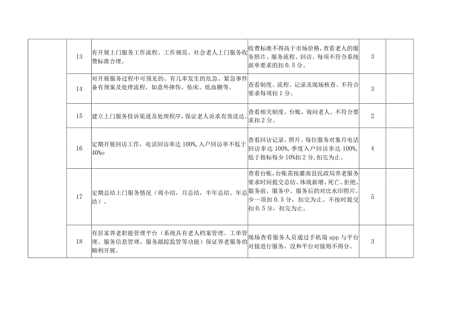 政府购买居家养老上门服务考核细则（最新分享）.docx_第3页