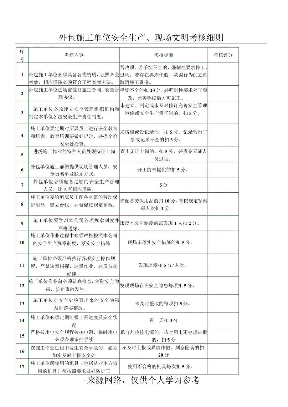 外包工程安全管理考核表.docx_第1页