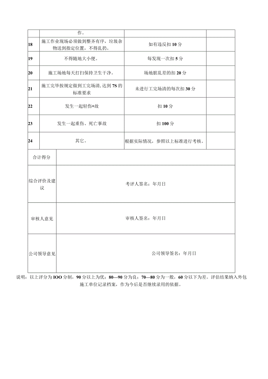 外包工程安全管理考核表.docx_第2页