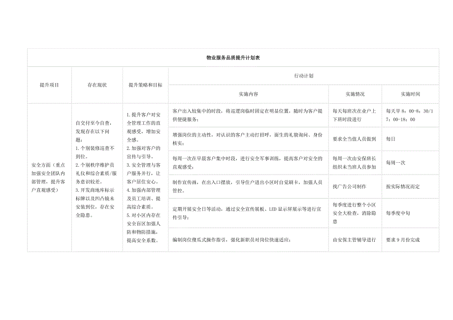 物业服务品质提升计划表.docx_第1页