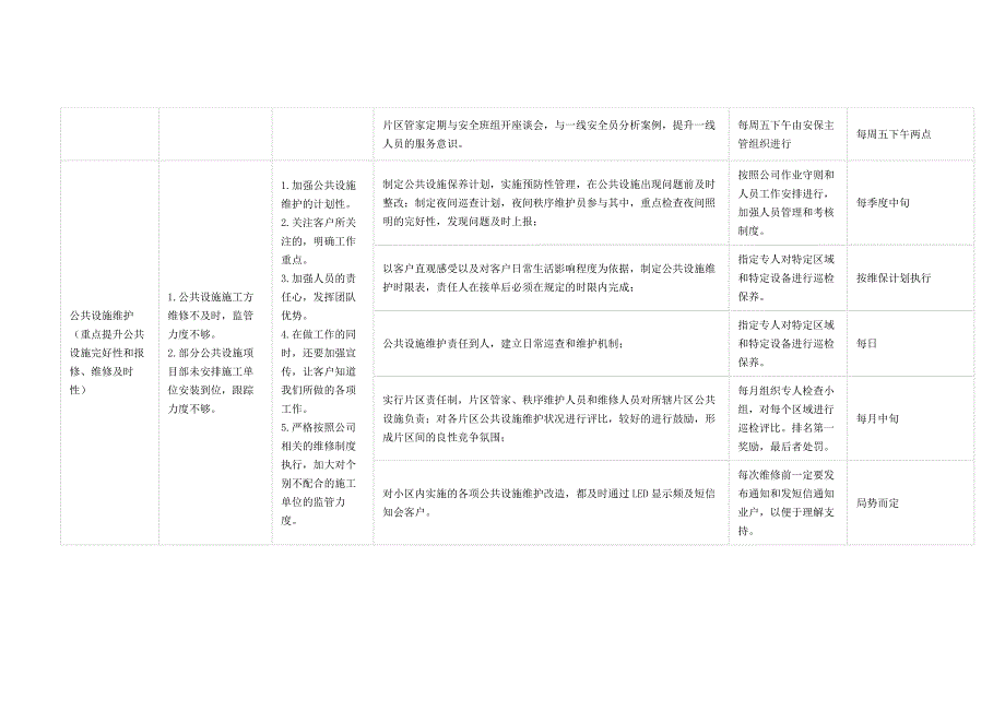 物业服务品质提升计划表.docx_第2页