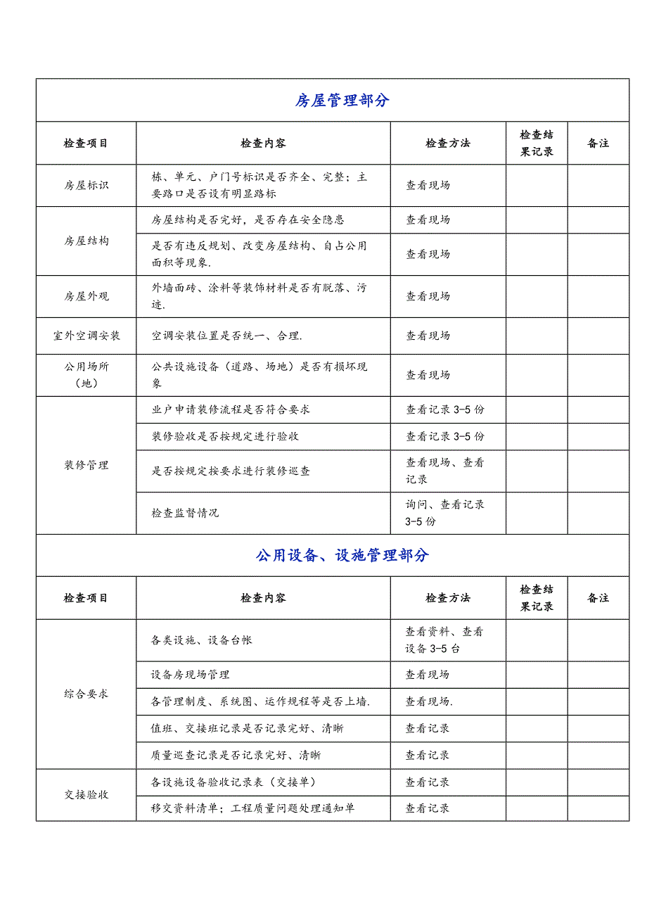 物业公司品质检查表.docx_第1页