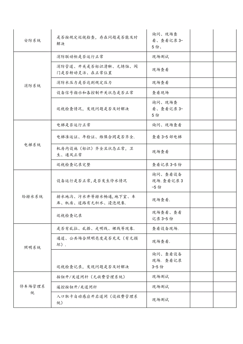 物业公司品质检查表.docx_第2页