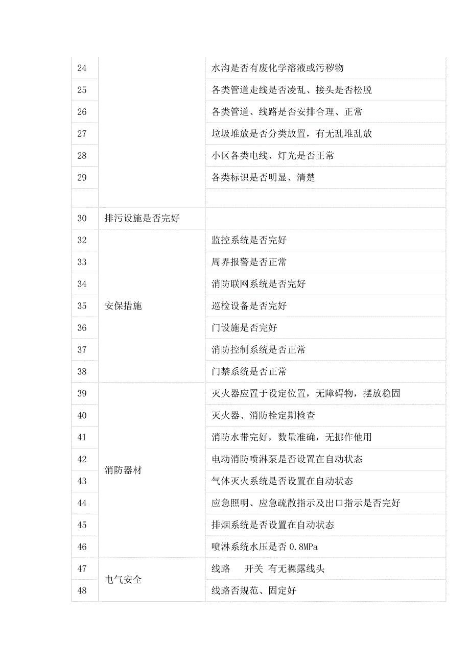 物业安全检查不可忽略的80个细节.docx_第2页