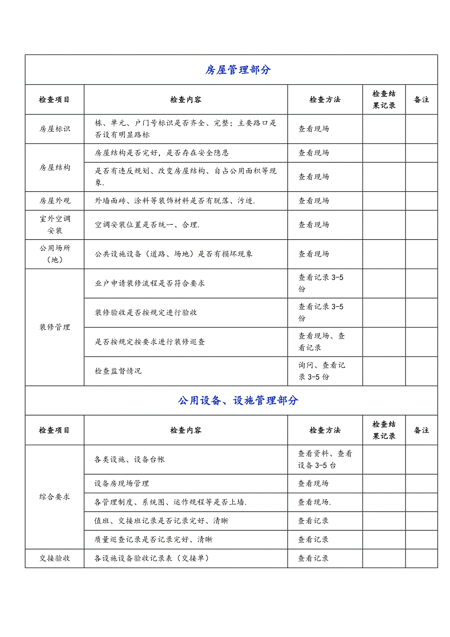 物业公司品质检查全表.docx_第1页