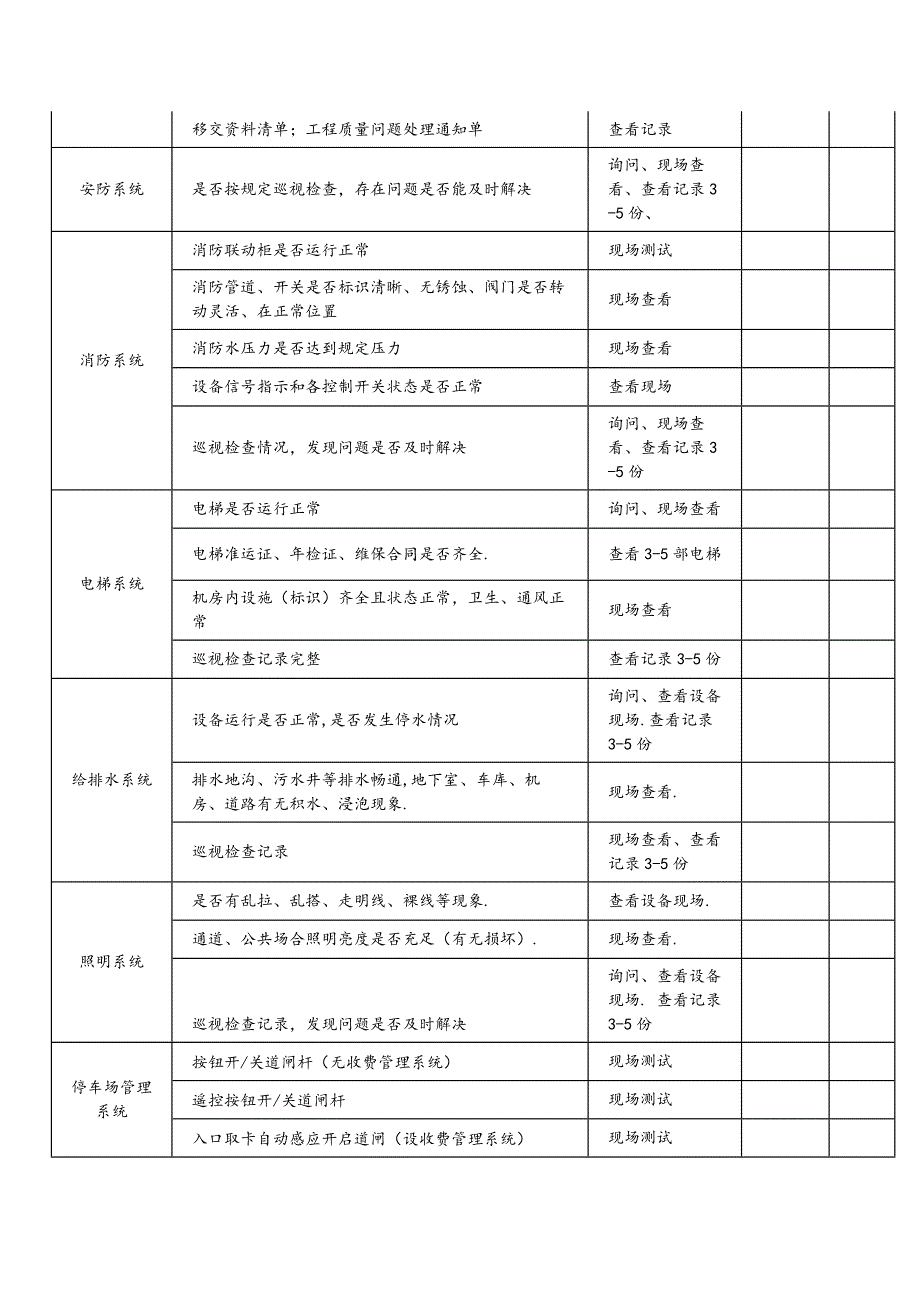 物业公司品质检查全表.docx_第2页