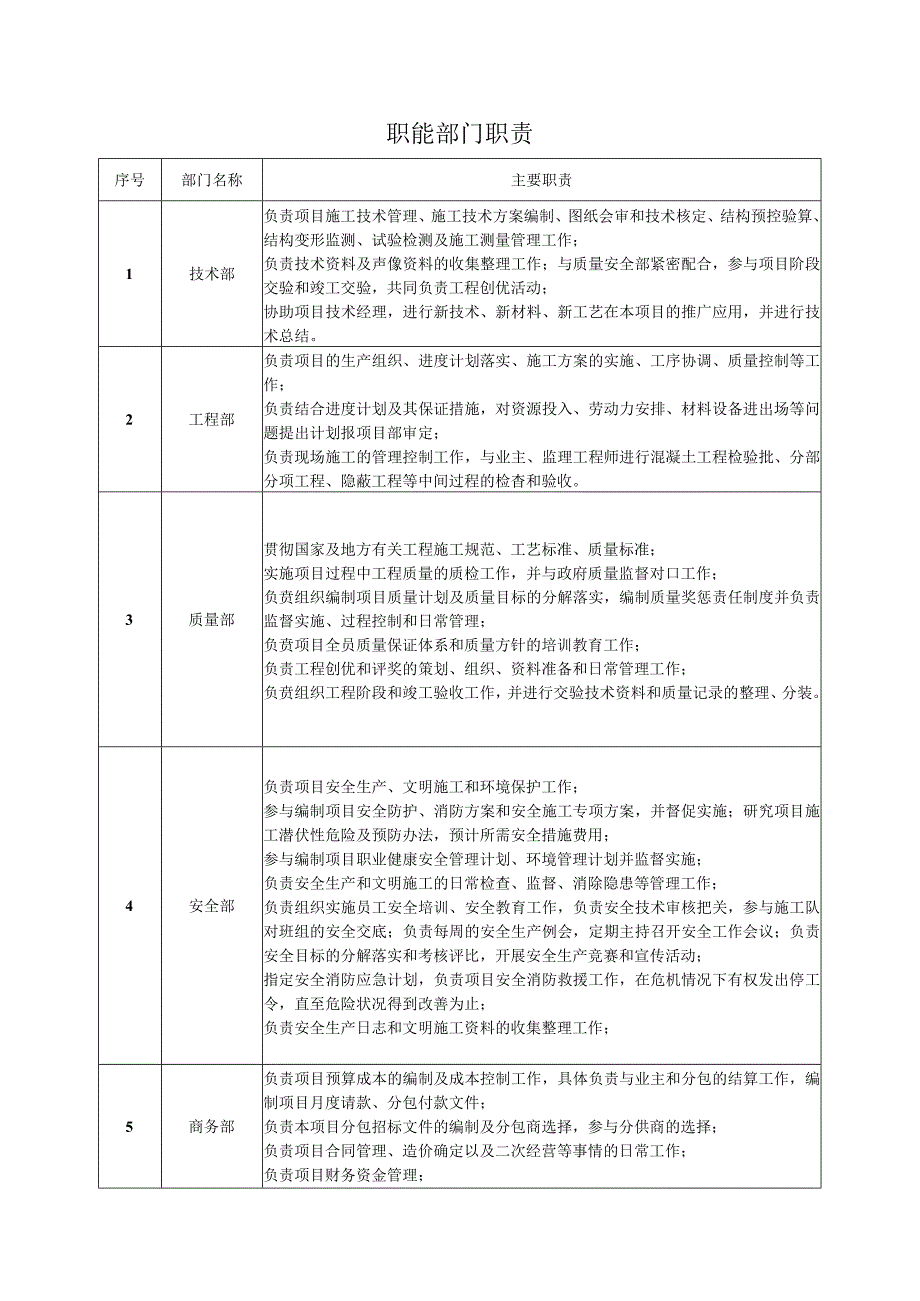 职能部门职责.docx_第1页