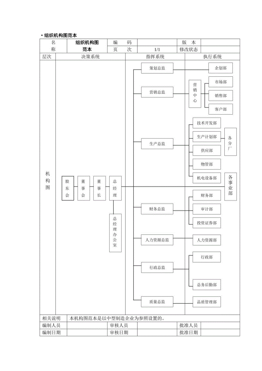 组织结构设计及职责范本.docx_第2页