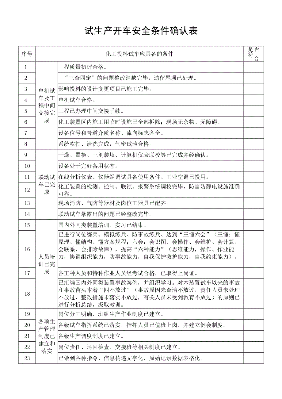 试生产开车安全条件确认表.docx_第1页