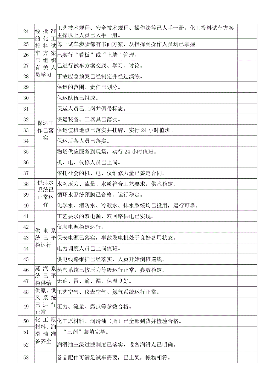 试生产开车安全条件确认表.docx_第2页