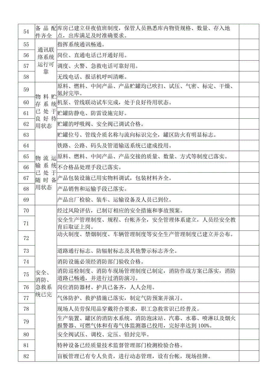 试生产开车安全条件确认表.docx_第3页