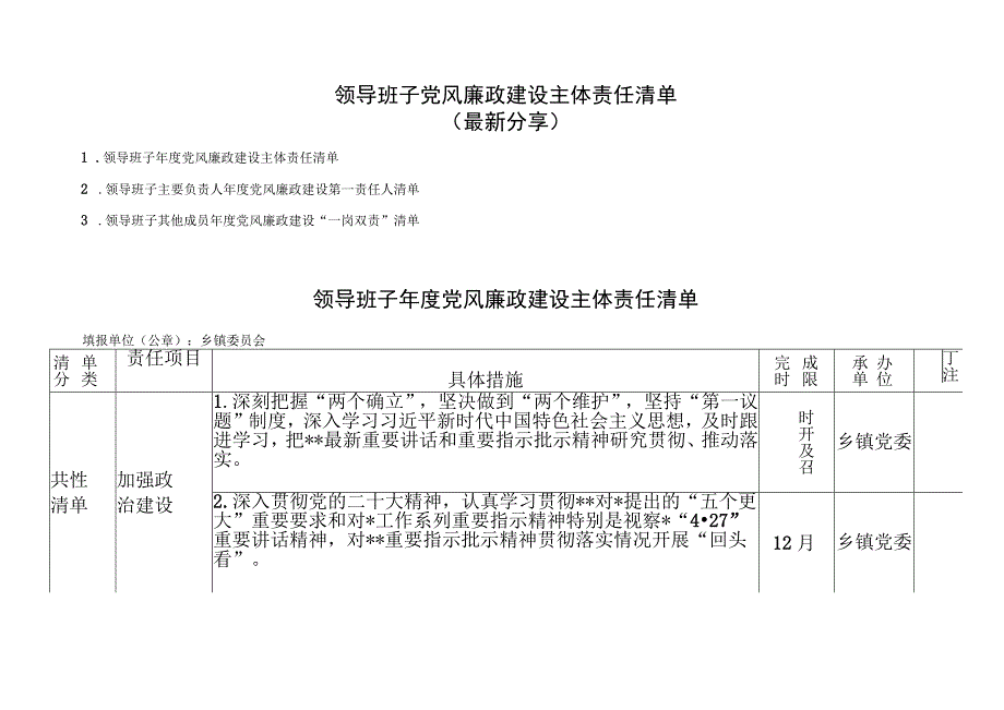 领导班子党风廉政建设主体责任清单（最新分享）.docx_第1页