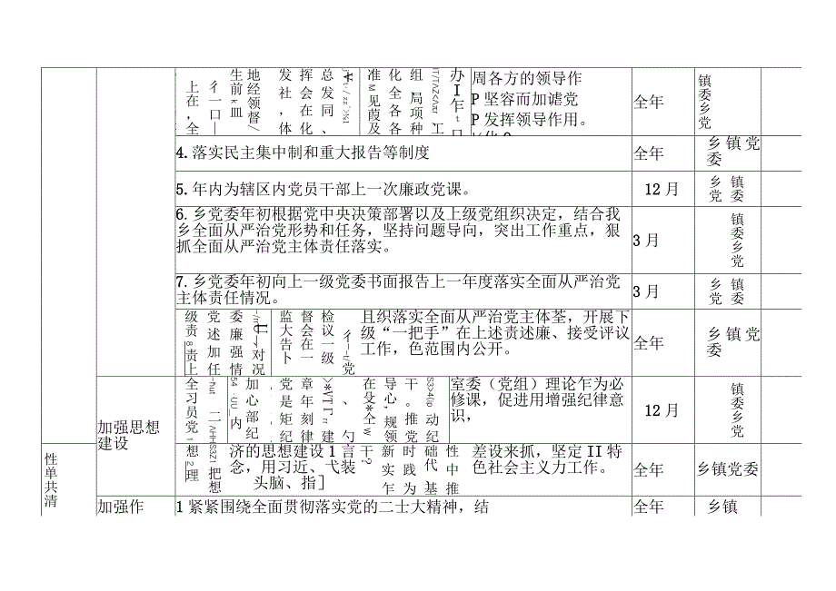 领导班子党风廉政建设主体责任清单（最新分享）.docx_第2页