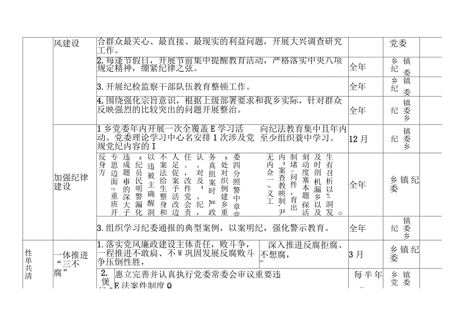 领导班子党风廉政建设主体责任清单（最新分享）.docx_第3页