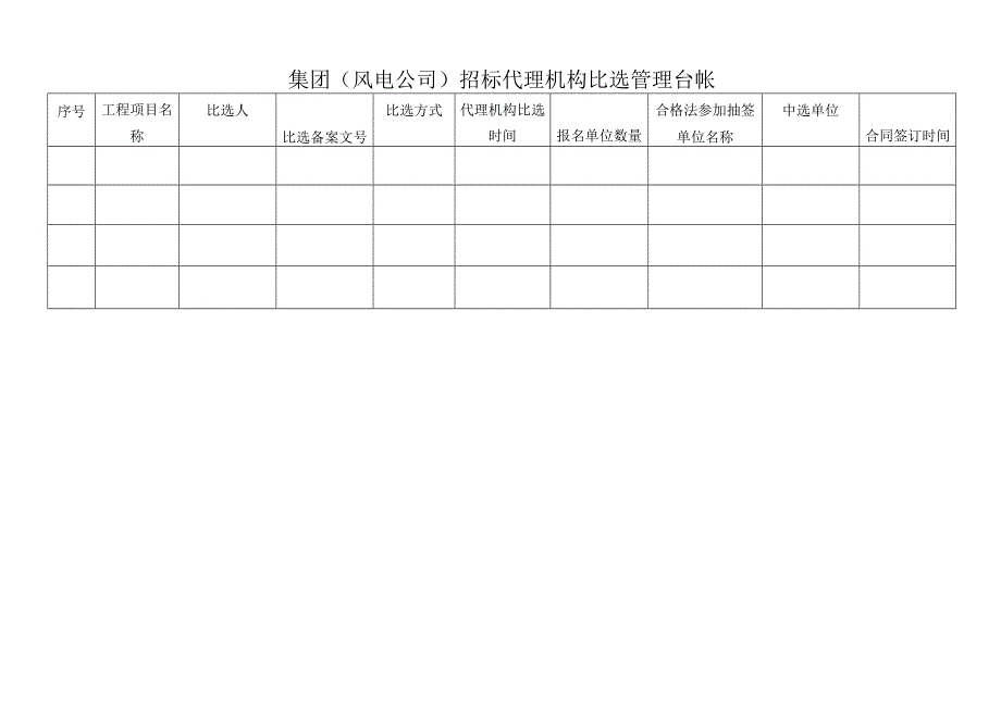 集团（风电公司）招标代理机构比选管理台帐.docx_第1页